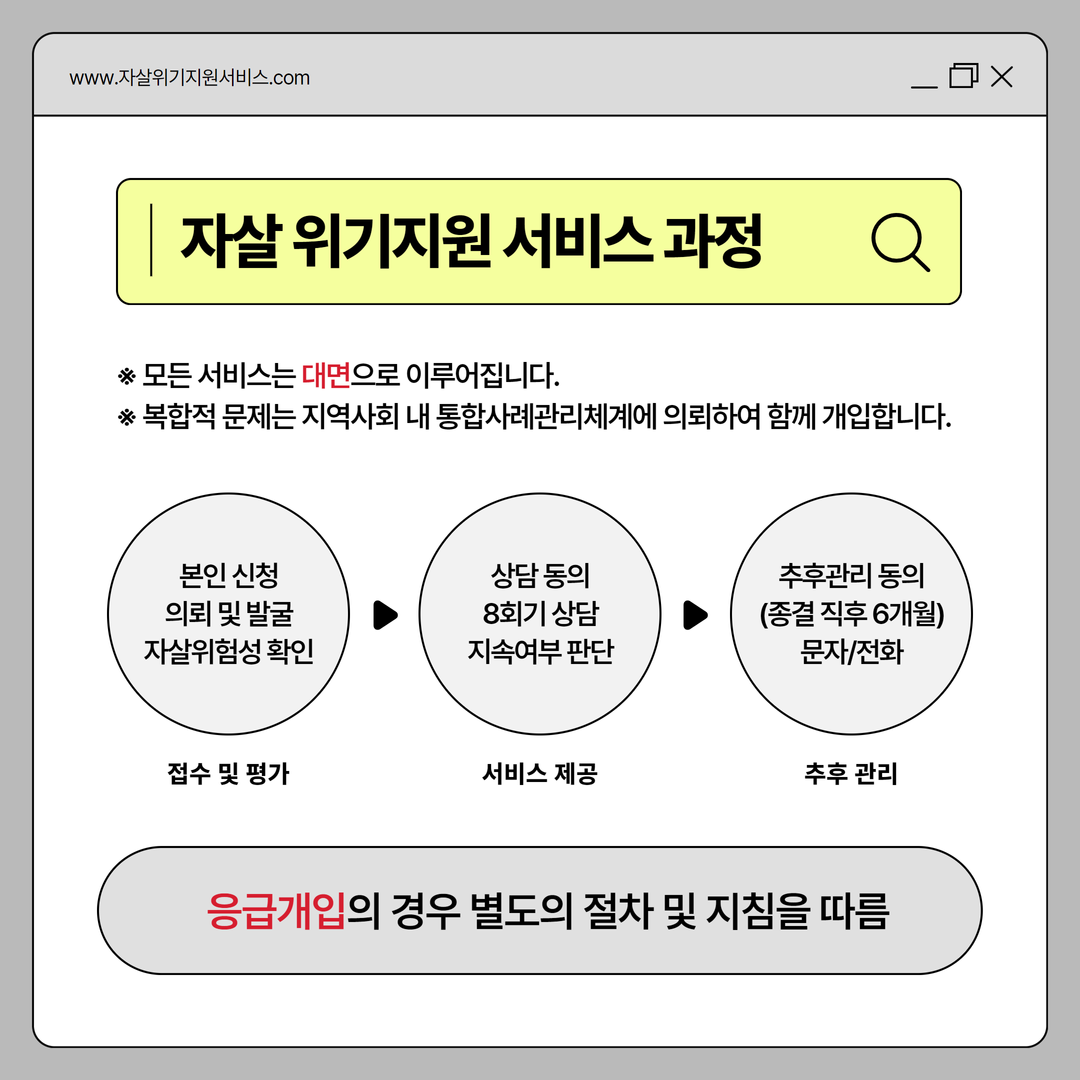 [11월] 자살고위험군 서비스 2.png