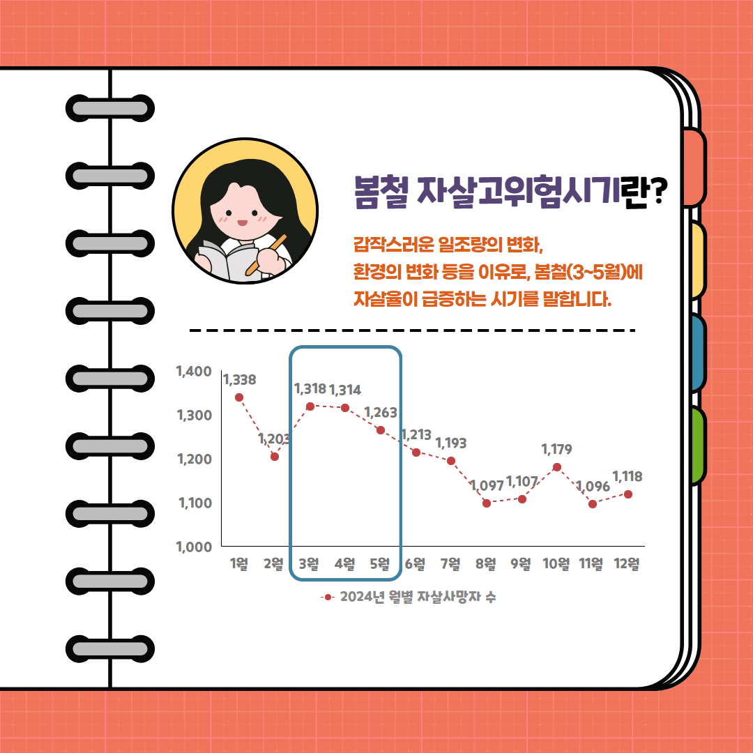 자살고위험시기 카드뉴스(2분기 카드뉴스이벤트) 2.jpg